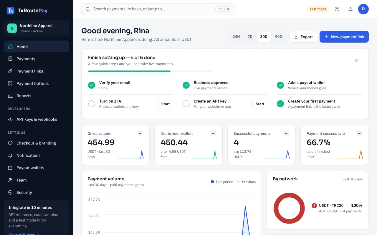 Home: volume, what reached your wallets, and setup progress